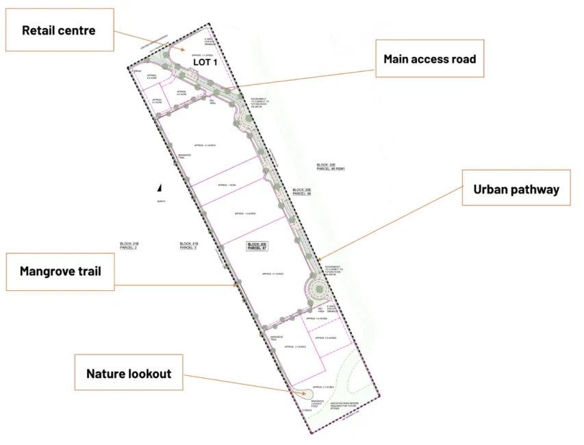 THE SHOPS AT BUTTONWOOD